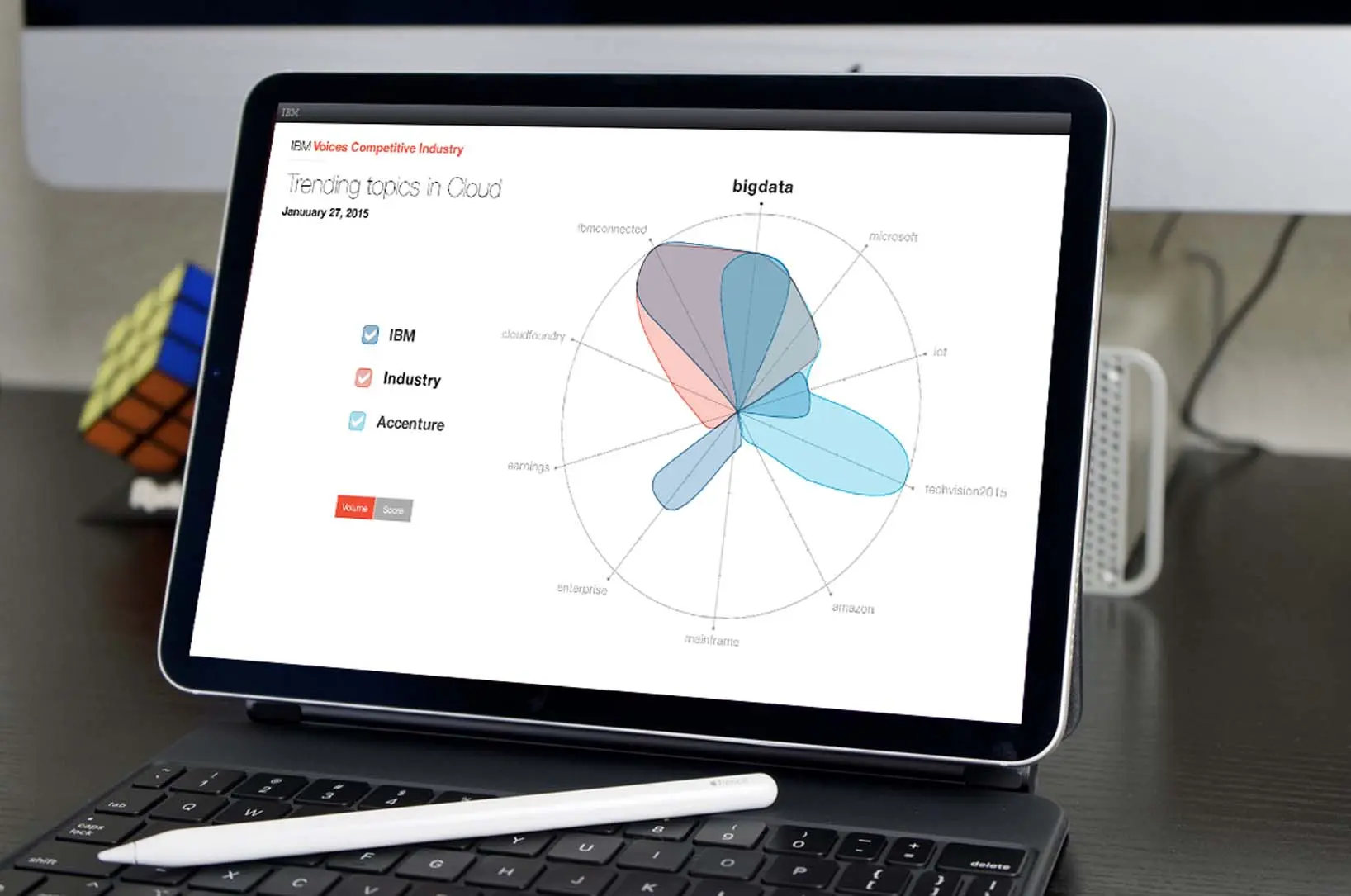 Industry analysis tool