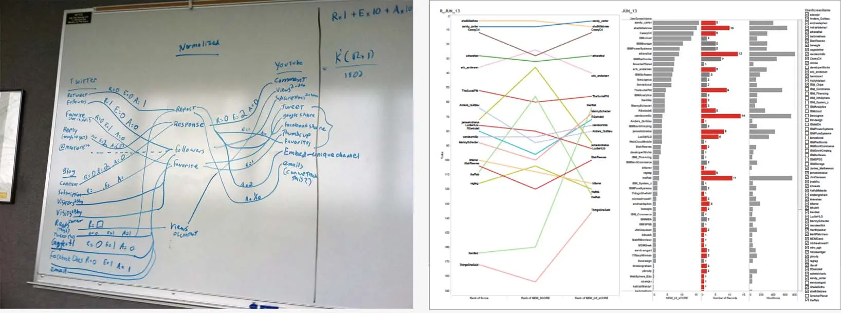 Data foundations