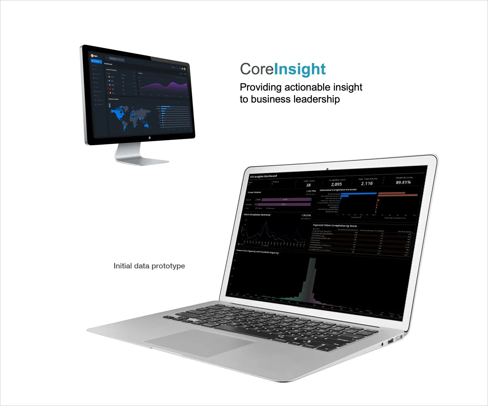 CoreInsight