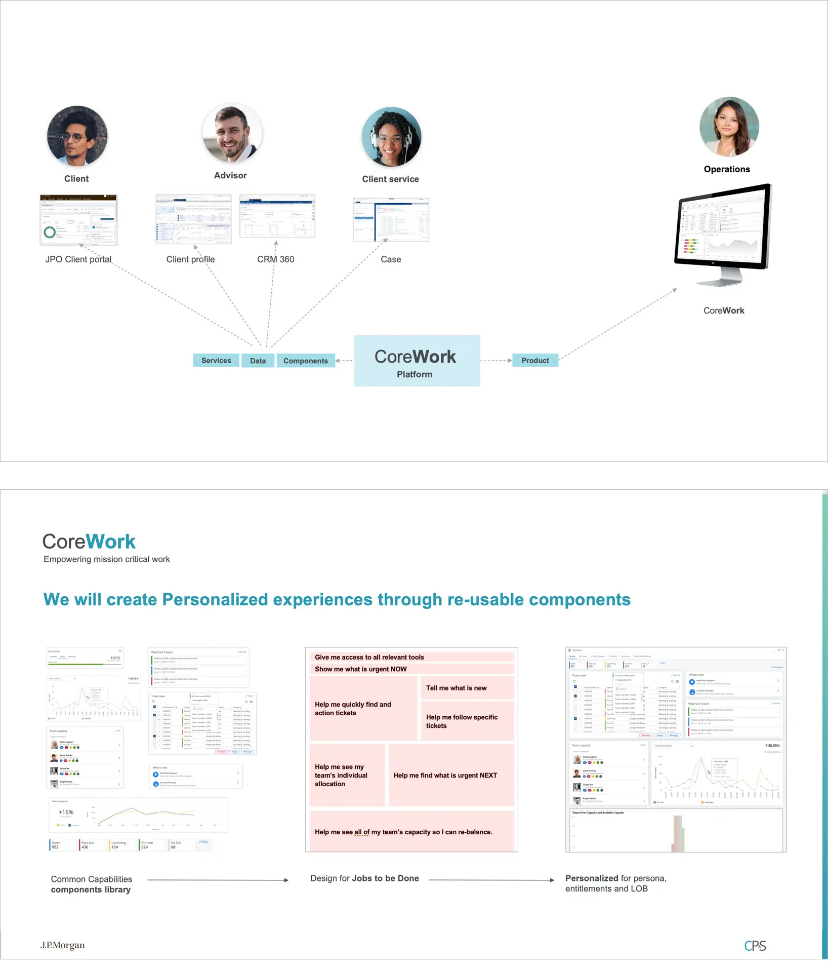 Personalization at scale