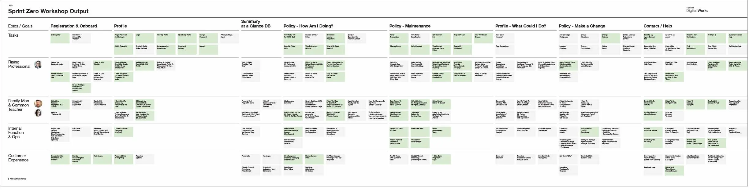 Story map