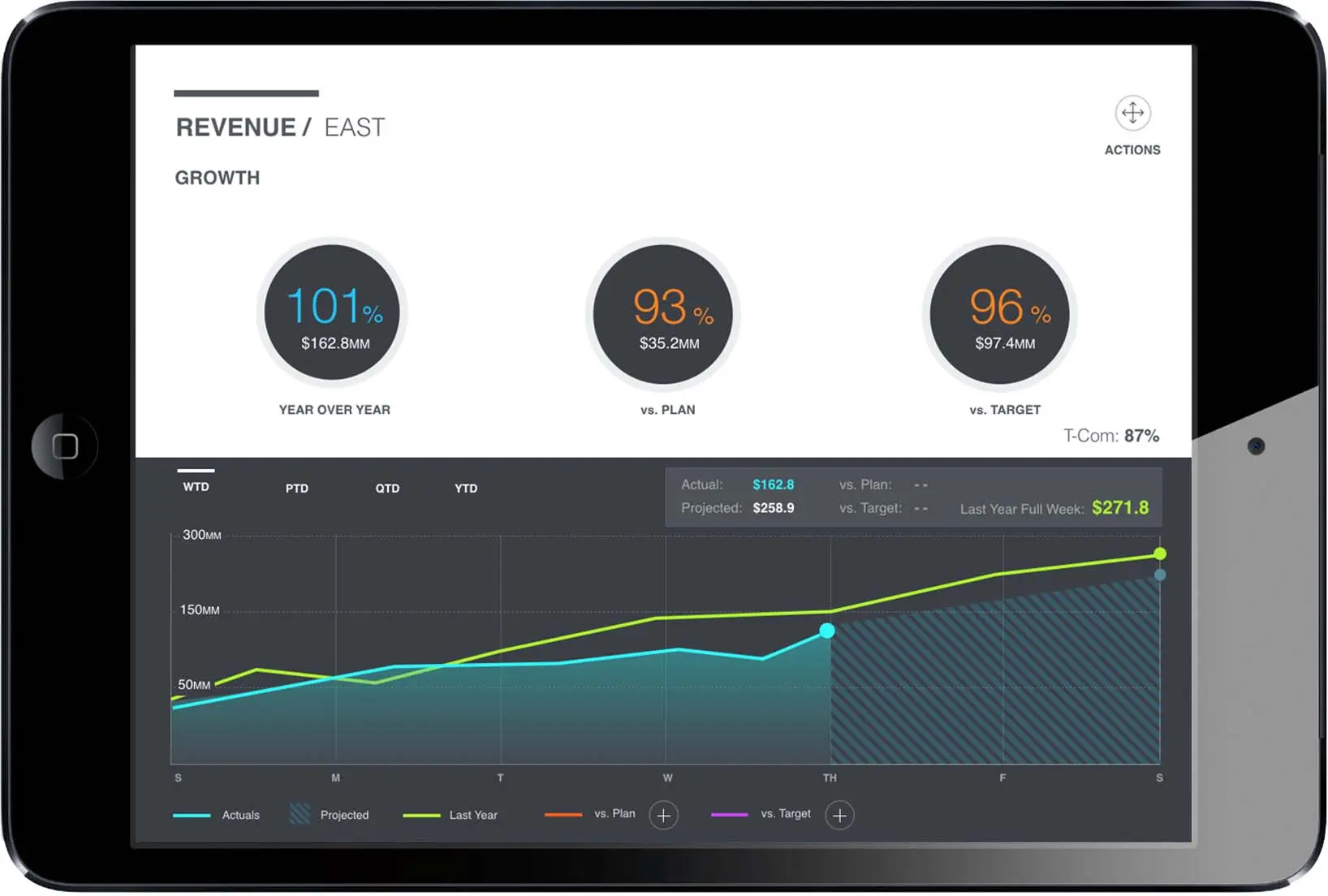 Data home screen