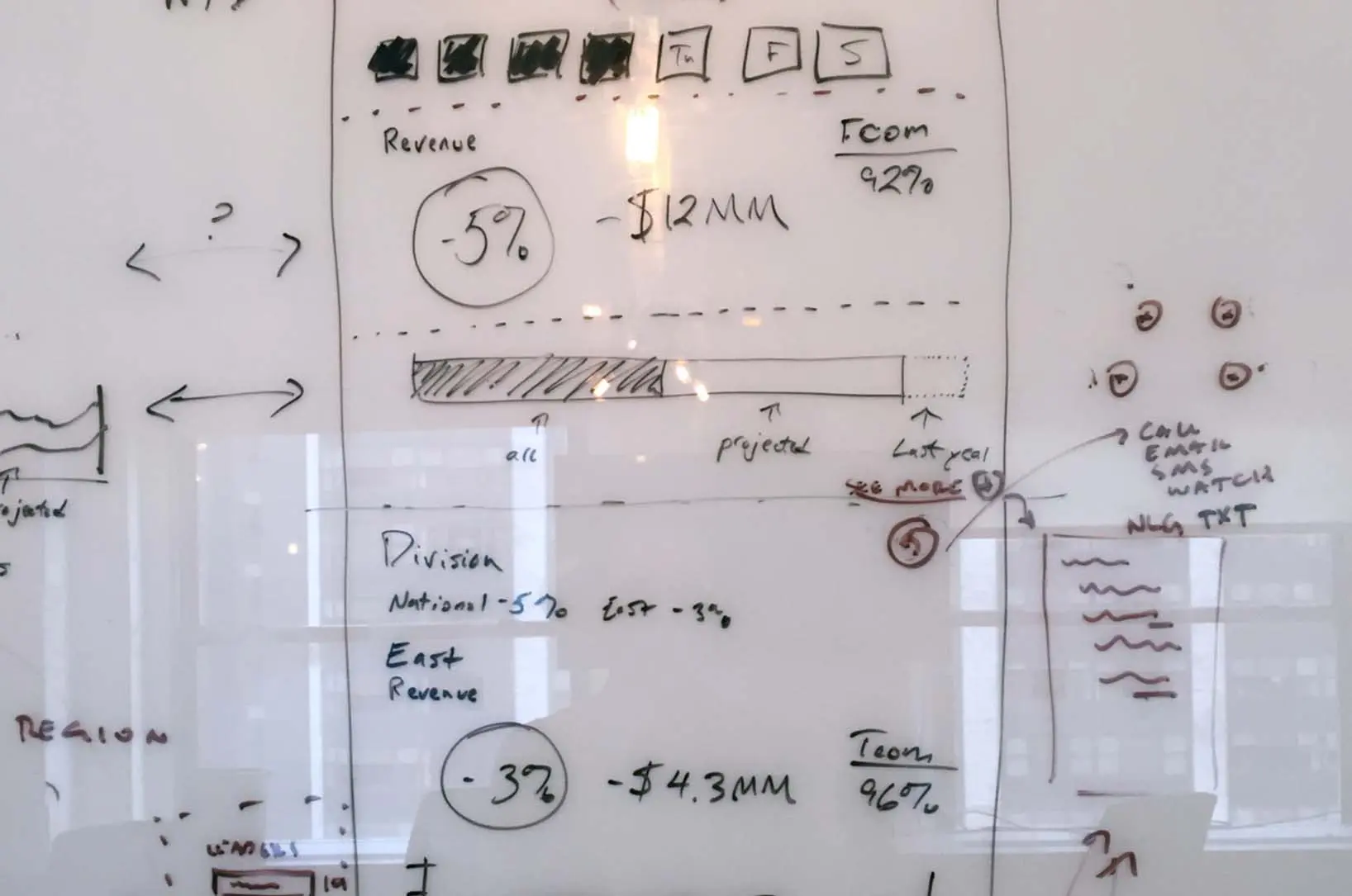 Whiteboard session