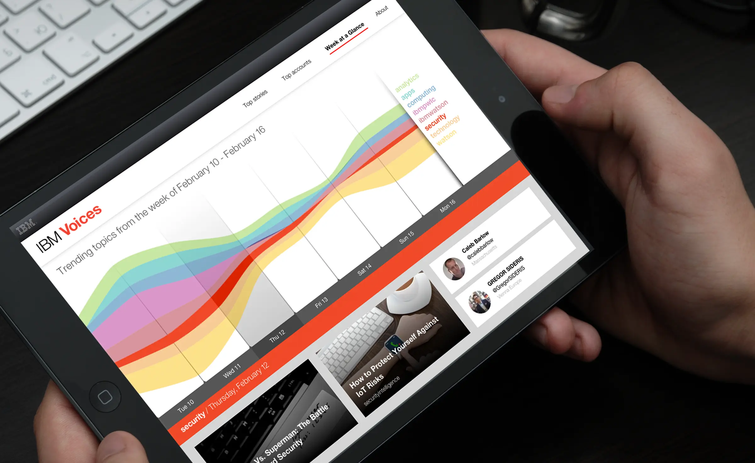 IBM Voices case study