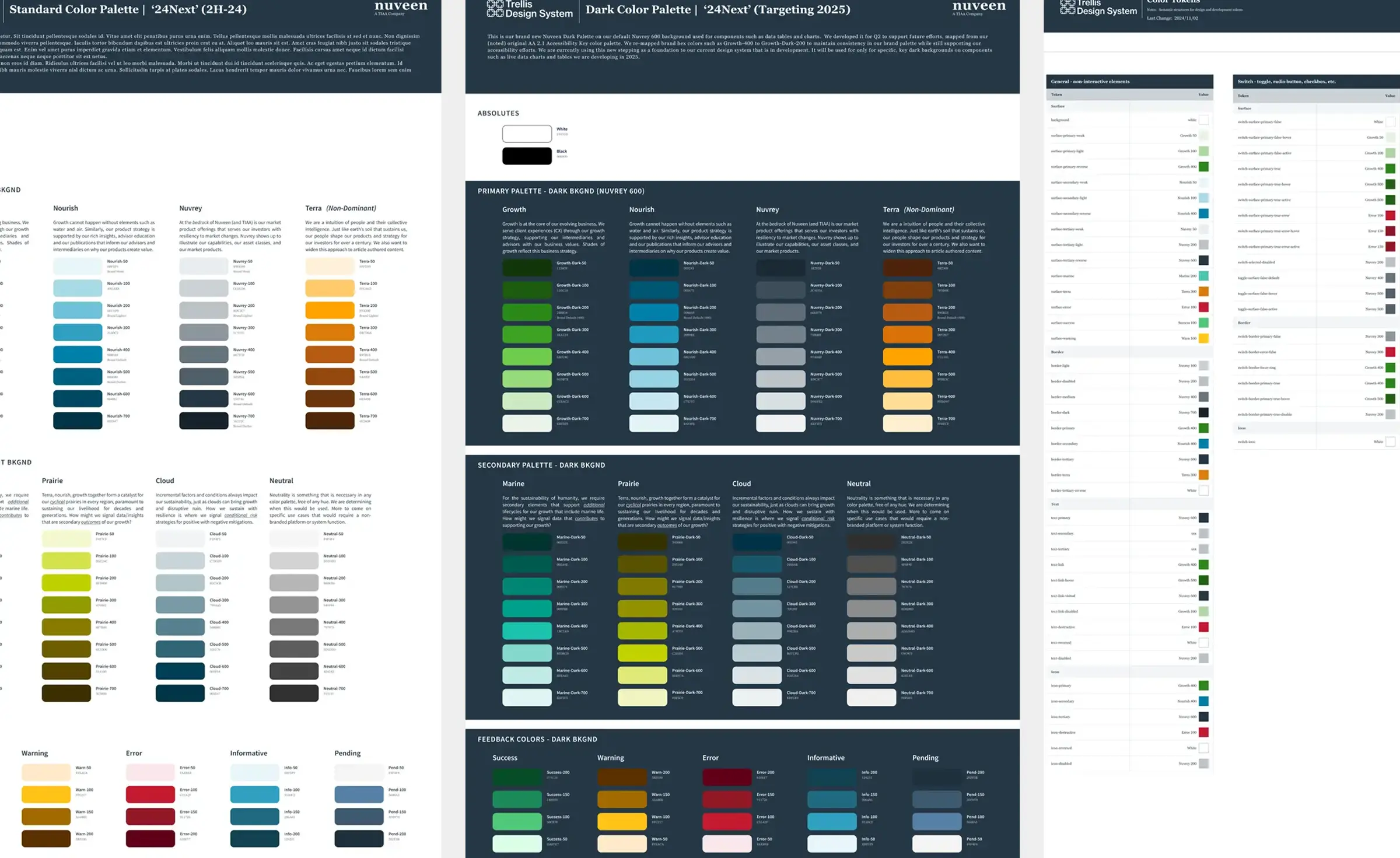 TIAA / Nuveen — The Trellis Design System